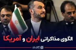 الگوی مذاکراتی ایران و آمریکا 