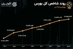 نقدینگی به پارکینگ بورس بازگشت / مسیر تعادل تالار شیشه ای هموار شد؟