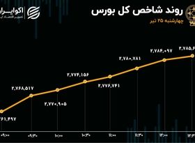 نقدینگی به پارکینگ بورس بازگشت / مسیر تعادل تالار شیشه ای هموار شد؟