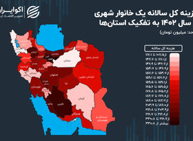 هزینه‌های کدام استان در 1402 دو برابر شد؟