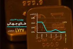 ورود دوباره بیت کوین به کانال ۵۰ هزار دلاری