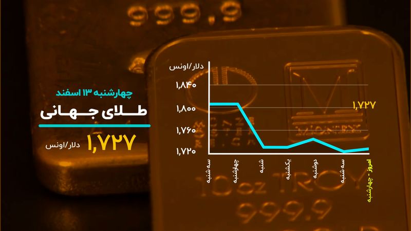 ورود دوباره بیت کوین به کانال ۵۰ هزار دلاری