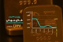 ورود دوباره بیت کوین به کانال ۵۰ هزار دلاری