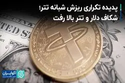 پدیده تکراری ریزش شبانه تتر؛ شکاف دلار و تتر بالا رفت