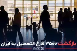 بازگشت 3500 فارغ التحصیل به ایران