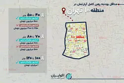 رهن کامل آپارتمان در منطقه 10 تهران؛ از ۲۵۰ میلیون تا یک میلیارد تومان