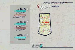 رهن کامل آپارتمان در منطقه 10 تهران؛ از ۲۵۰ میلیون تا یک میلیارد تومان