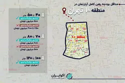 رهن کامل آپارتمان در منطقه 10 تهران؛ از ۲۵۰ میلیون تا یک میلیارد تومان
