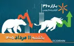 بازارها از لبه بحران عقب نشستند؛ تتر عقب‌نشینی کرد، بورس امیدوار شد