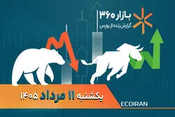 بازارها از لبه بحران عقب نشستند؛ تتر عقب‌نشینی کرد، بورس امیدوار شد