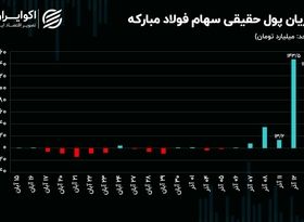 افزایش سرمایه‌ای که بازار سهام را قبضه کرد!