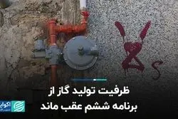 ظرفیت تولید گاز از برنامه ششم عقب ماند