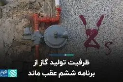 ظرفیت تولید گاز از برنامه ششم عقب ماند