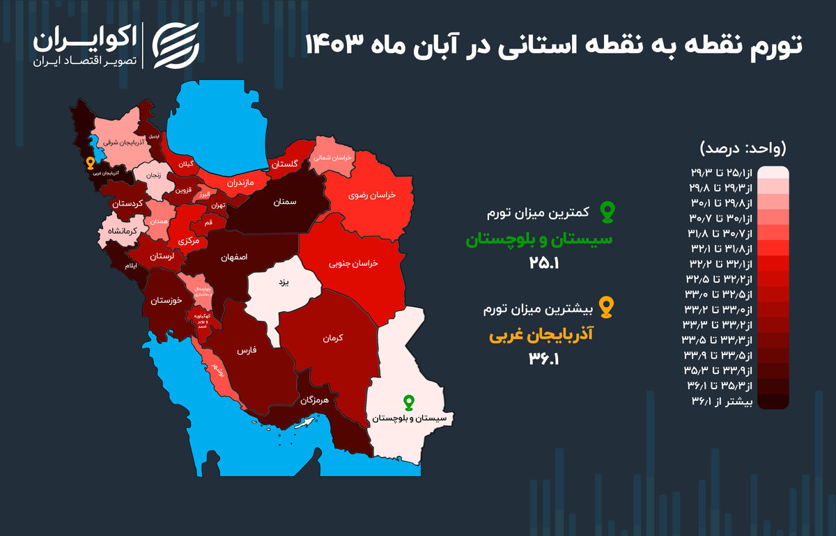 رکورد تورم آبان به نام 2 استان مرزی ثبت شد