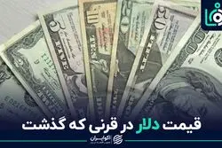 قیمت دلار در قرنی که گذشت