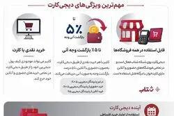 ۵ نکته درباره کارتی که به شما در هر خرید ۵ درصد تخفیف می‌دهد