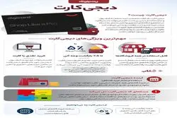 ۵ نکته درباره کارتی که به شما در هر خرید ۵ درصد تخفیف می‌دهد