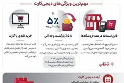 ۵ نکته درباره کارتی که به شما در هر خرید ۵ درصد تخفیف می‌دهد
