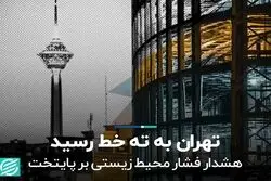 تهران به ته خط رسید