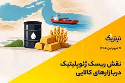 پادکست تیتر یک | نقش ریسک ژئوپلیتیک در بازارهای کالایی