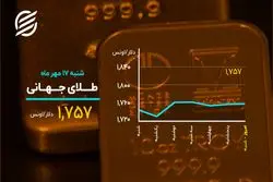 بیت کوین به اوج بازگشت