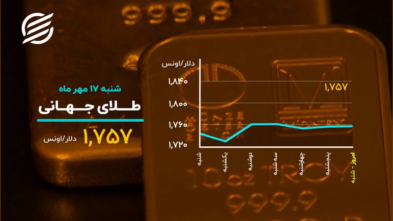 بیت کوین به اوج بازگشت