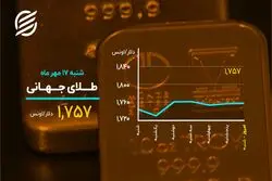 بیت کوین به اوج بازگشت
