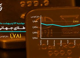 حرکت دلار در سرازیری