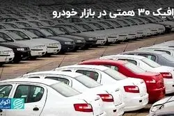 دوربرگردان سیاست‌های غلط خودرویی