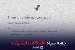 جعبه سیاه اختلالات اینترنت