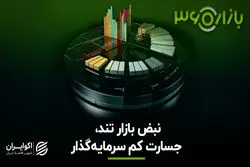 نبض بازار تند شد؛ گریز سرمایه‌گذاران از دارایی‌های پرریسک