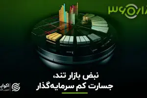 نبض بازار تند شد؛ گریز سرمایه‌گذاران از دارایی‌های پرریسک