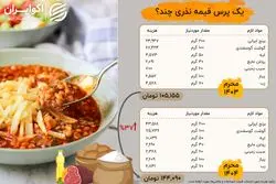 یک پرس قیمه امام حسینی چند؟