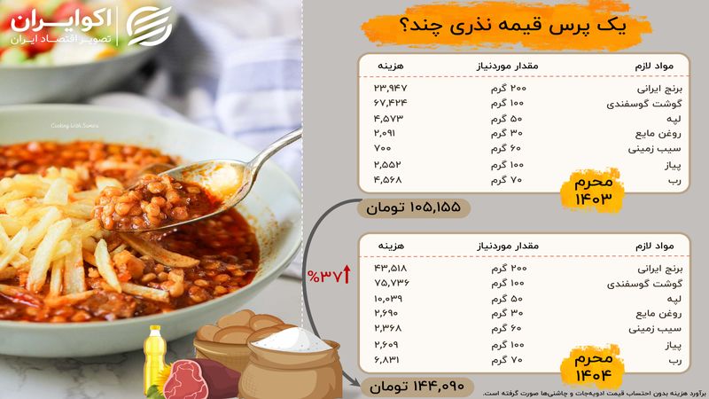 یک پرس قیمه امام حسینی چند؟
