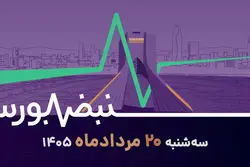 هفته سبز بورس؛ بازار همچنان روی موج تقاضا