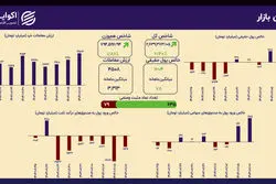 پارادوکس ماشه و دلار؛ همکاری دو رقیب برای رشد بورس