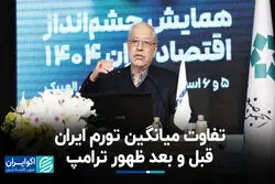 تفاوت میانگین تورم ایران قبل و بعد ظهور ترامپ