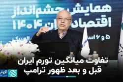 تفاوت میانگین تورم ایران قبل و بعد ظهور ترامپ