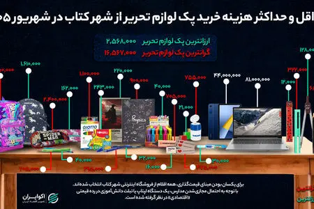  هزینه شروع سال تحصیلی ۱۴۰۵ برای خانواده‌ها چقدر است؟