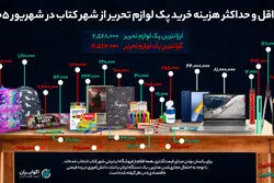  هزینه شروع سال تحصیلی ۱۴۰۵ برای خانواده‌ها چقدر است؟