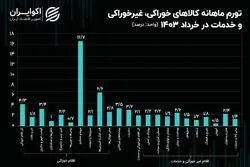 تورمی‌ترین خوراکی‌ها در آخرین ماه بهار