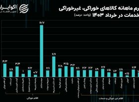 تورمی‌ترین خوراکی‌ها در آخرین ماه بهار