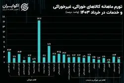 تورمی‌ترین خوراکی‌ها در آخرین ماه بهار