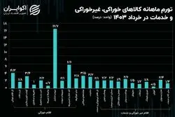 تورمی‌ترین خوراکی‌ها در آخرین ماه بهار
