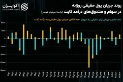 خیز شاخص کل برای گذر از روند اصلاحی