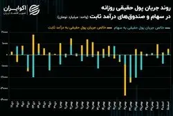 خیز شاخص کل برای گذر از روند اصلاحی
