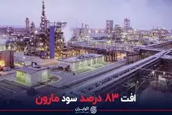 افت 83 درصد سود مارون