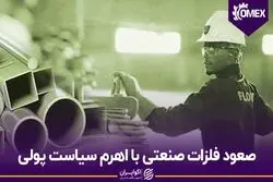 صعود فلزات صنعتی با اهرم سیاست پولی