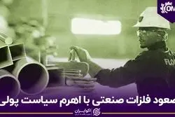 صعود فلزات صنعتی با اهرم سیاست پولی