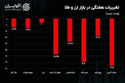 دارندگان نیم سکه و سکه گرمی نقره داغ شدند